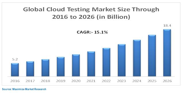 Cloud Device