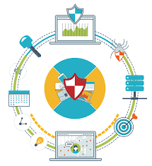 Authentication Procedures