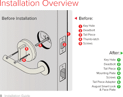 How lock has to be Installed