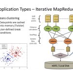 MapReduce Applications