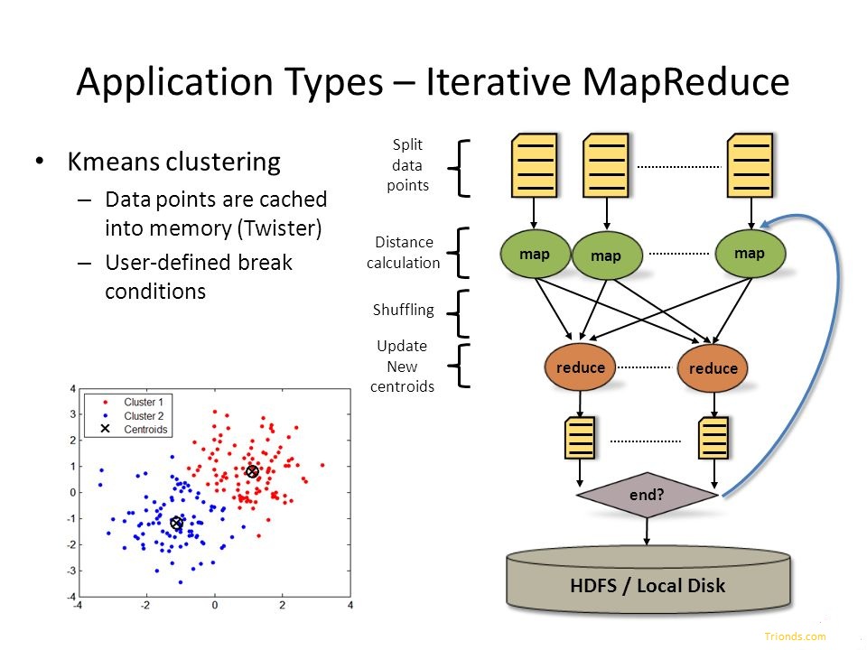 Understanding the MapReduce Application