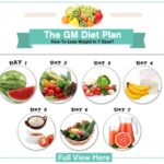 GM Diet Plan