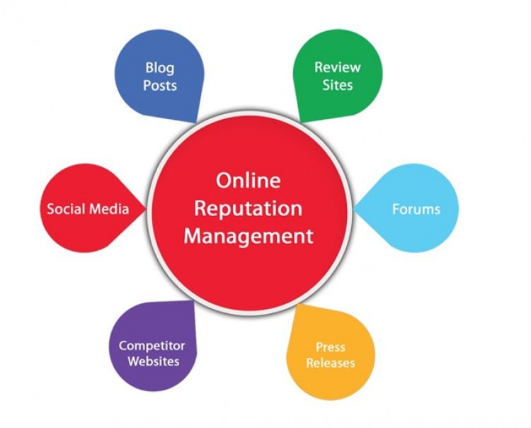 8 Tips to Manage Online Reputation Management for Your Business
