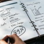 PPC Audit