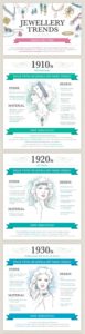 Jewlery Trend through Time