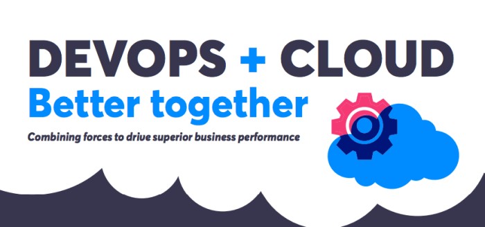 How DevOps Leads to Cloud Development