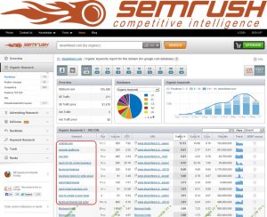 SEMRush