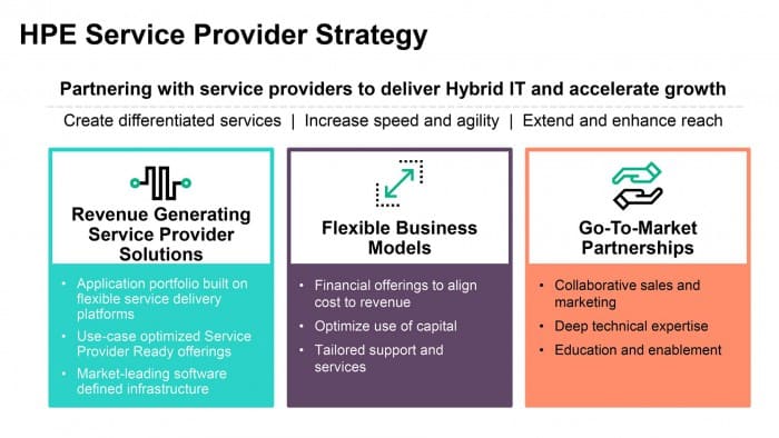 Three Reasons HPE Is Leading The Enterprise IT Market