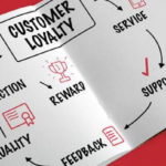 Build Brand Loyalty