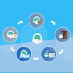 Google AdWords Remarketing