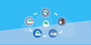 Google AdWords Remarketing