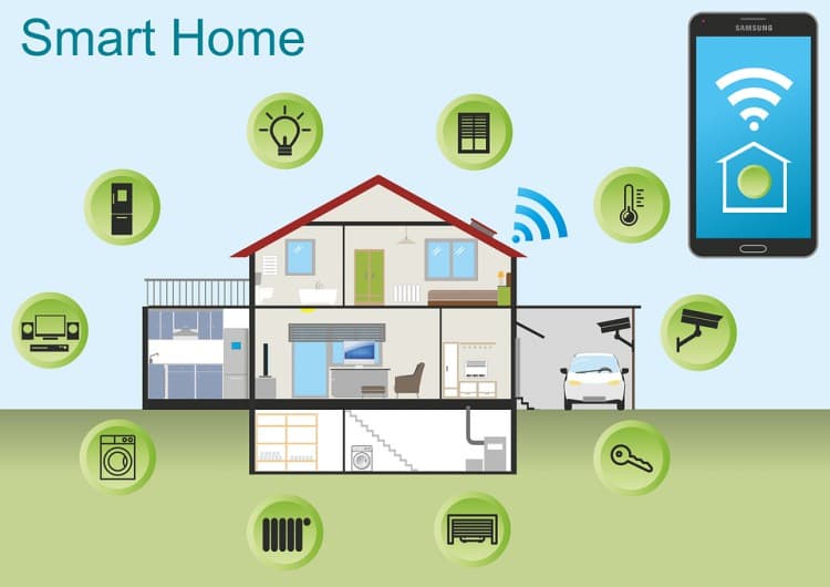 Like The Idea of Smart Homes? Here’s Everything You Need To Know