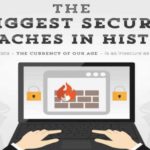 biggest security breaches