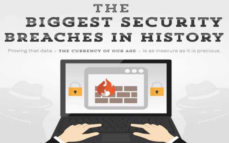 The Top Security Breaches in History