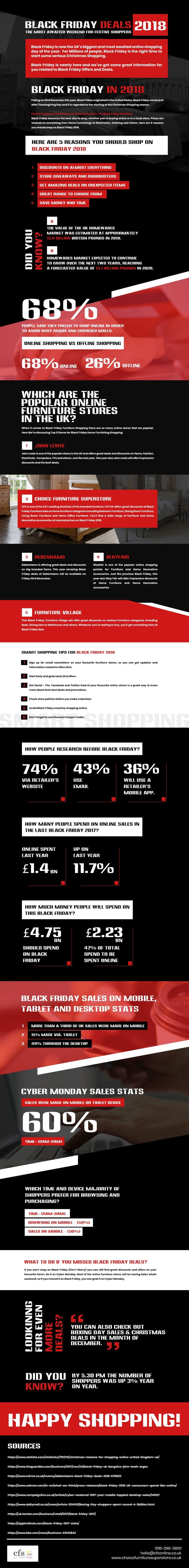 Black Friday infographic