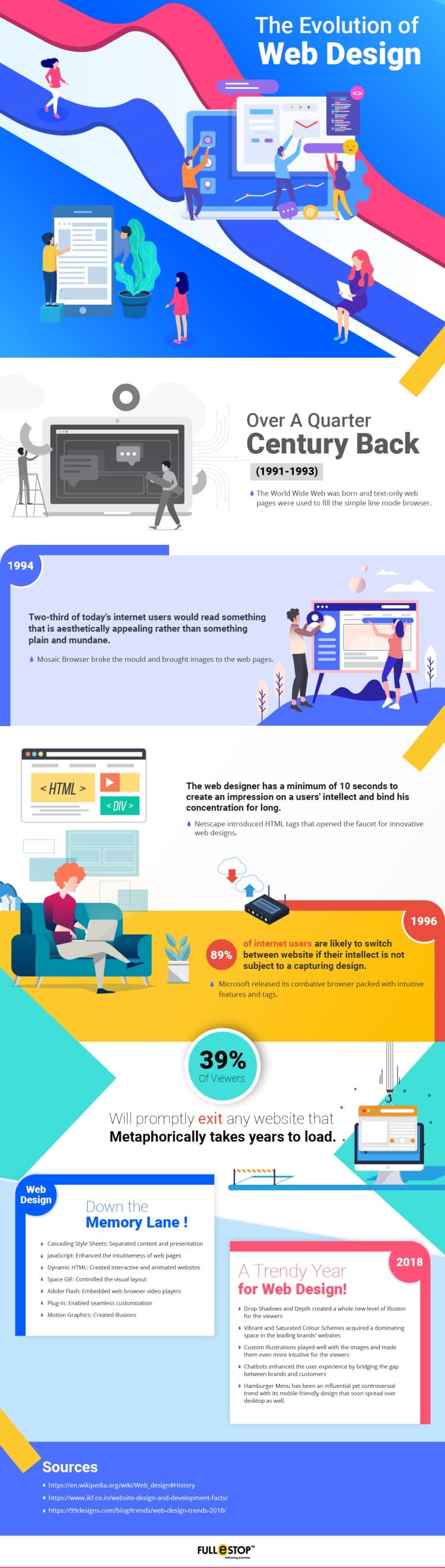 The Evolution of Web Design