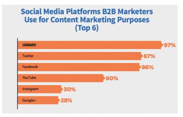 Social Media Platform