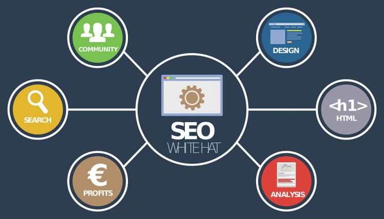 5 SEO Trends That Can Help Marketing Leaders Get Prepared for 2019