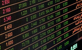 Invest money in Share Markets