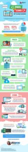 The Pros and Cons of Cloud-based Software Systems (Infographic)