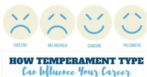 Influential Behavioural Competencies for Workplace