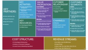 Uber business model canvas