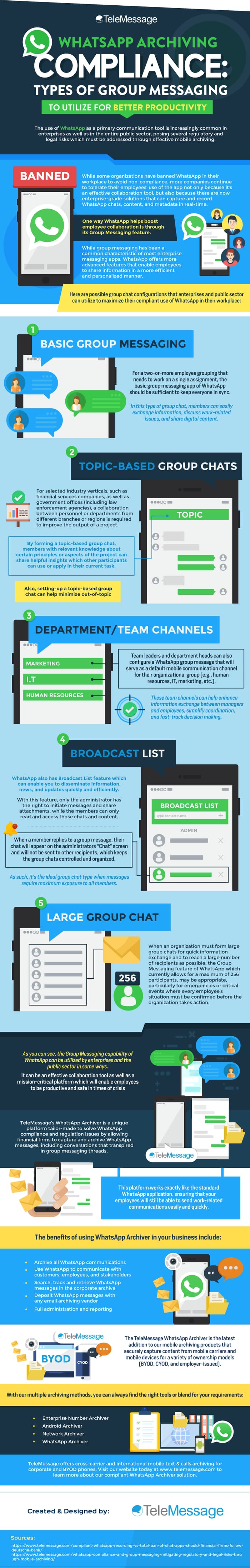 WhatsApp Archiving Compliance