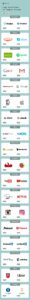 Logo Evolution of Famous Brands