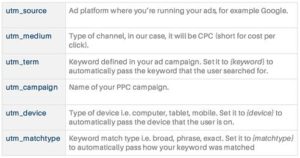 Optimize your Landing Pages