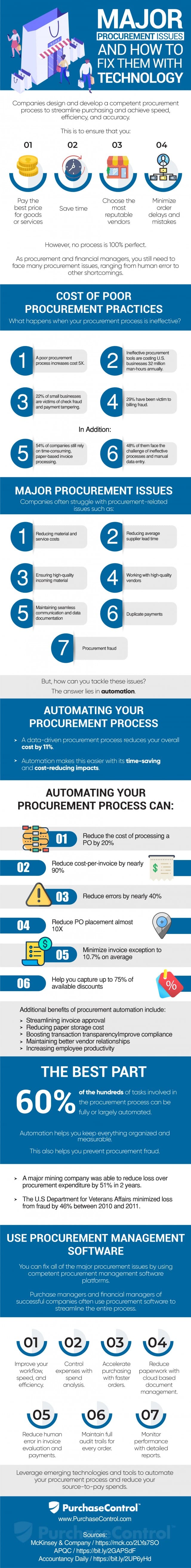 Procurement Process