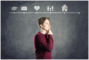 Unit Linked Insurance Plans