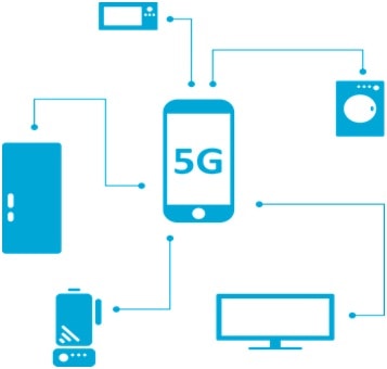 5G spectrum