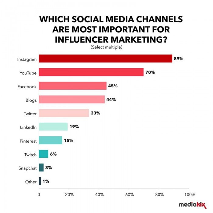 Social Media Platform