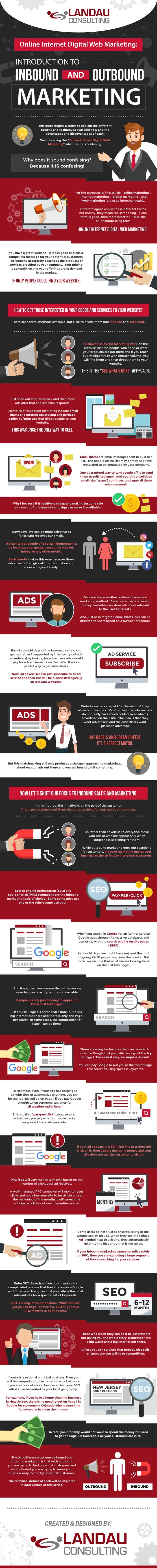 internet digital web marketing introduction