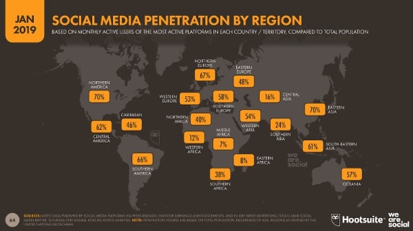 importance of social media