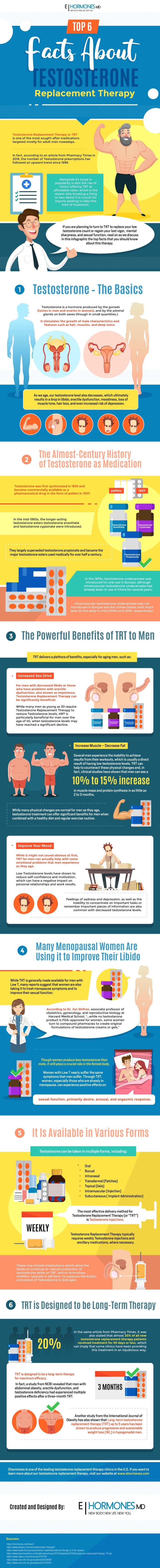 Top 6 Facts about Testosterone Replacement Therapy (Infographic)