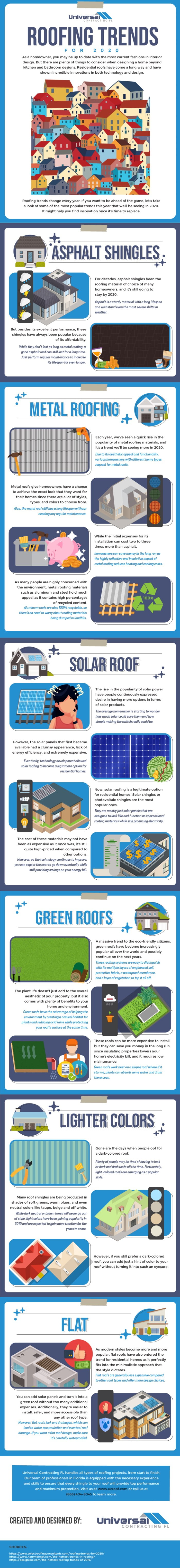 Roofing Trends for 2020 - Infographic
