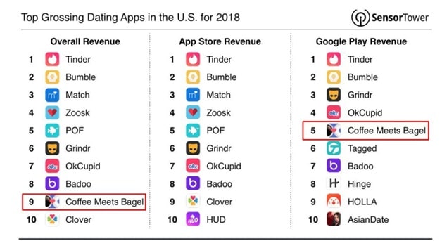 dating apps marriage