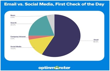 Email Marketing Automation