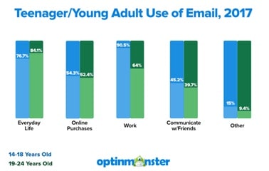 Email Marketing Stats