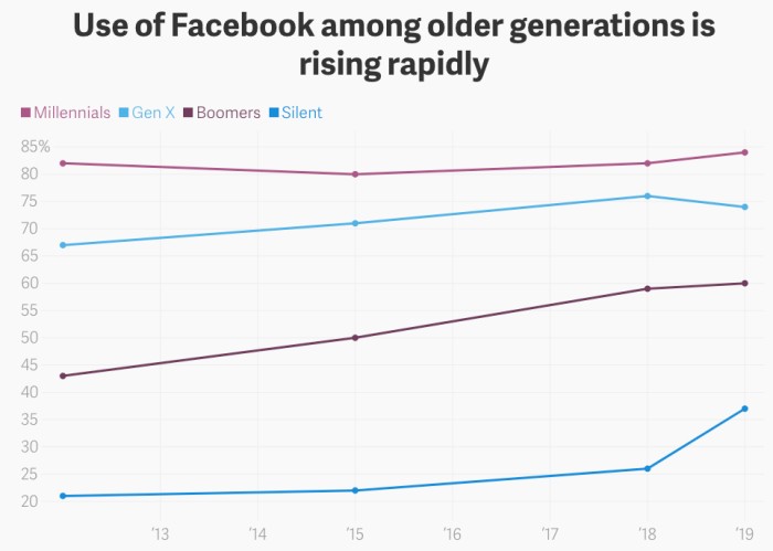 fastest-growing group on Facebook