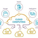 What is Cloud Computing