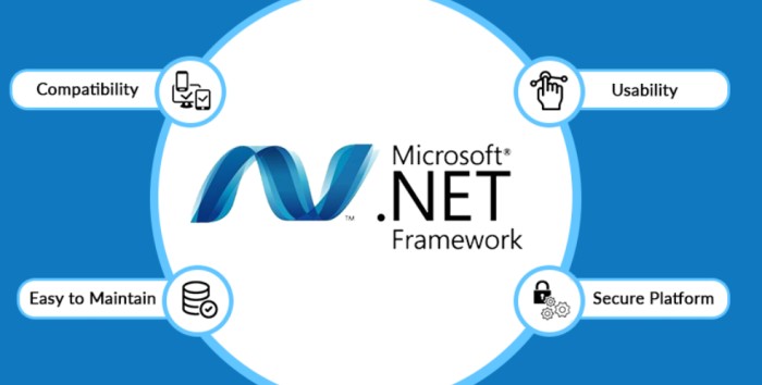 .NET Tutorial: Duties, Tasks Skills, Features, Benefits