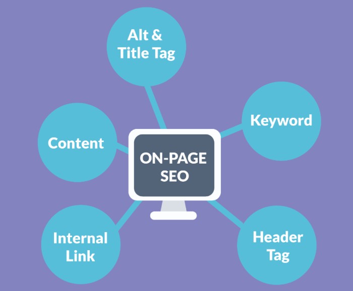 On-page SEO