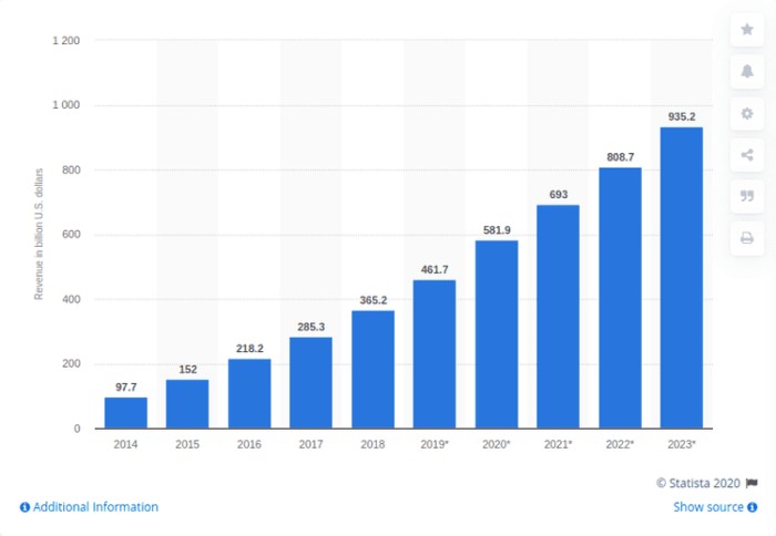 statista report