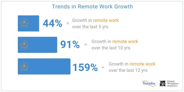 Features of a Remote Working Application