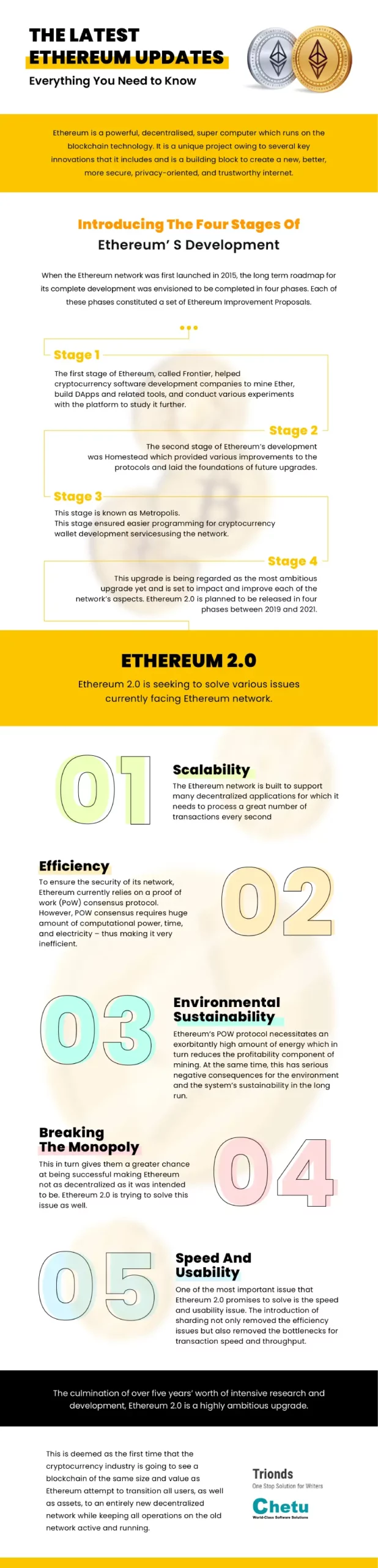 The Latest Ethereum Updates 