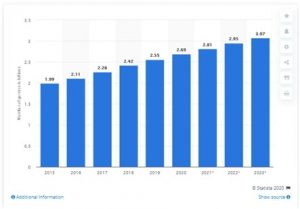 gamers worldwide stats