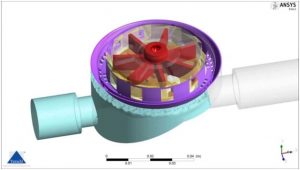 Multi-jet Flow Meter