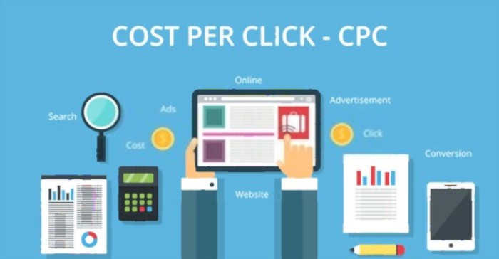 What is Cost Per Click for E-commerce Advertising